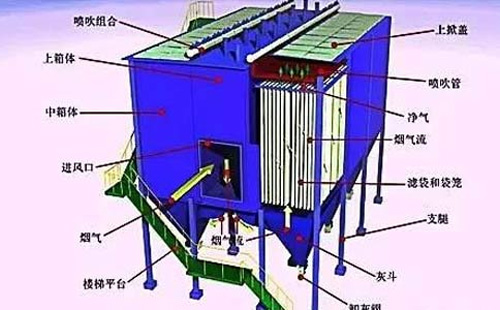 静电除尘器注意事项：如何避免使用中的常见问题？